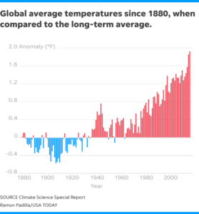 636453247235817470-11-0317-globalwarming